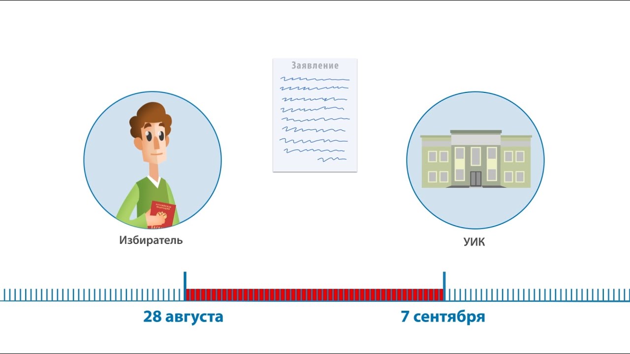 Уточнение списков избирателей