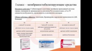 20. Антиаритмические средства