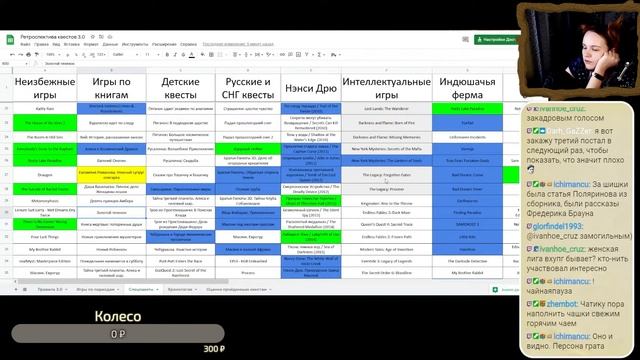 Ретроспектива квестов: ЗиЛ Стрим 73 Пятачок и разные звери. Евлампия Романова Нежный супруг олигарх