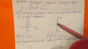176 Алгебра 8 класс График линейной функции y=kx+b