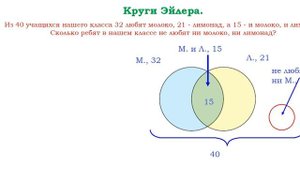Круги Эйлера.  Урок 2.