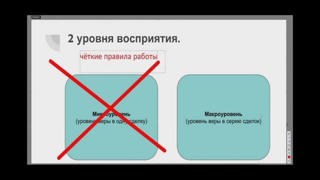 Занятие №12 (Часть 1). Психология трейдера.