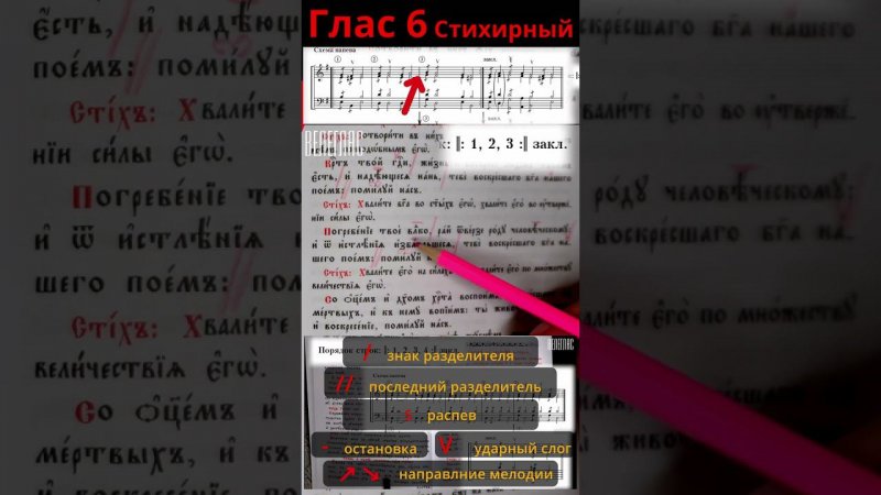 Глас 6. Стихирный. Практика. Разметка стихиры. "Погребение Твое Владыко, рай отверзе" #shorts