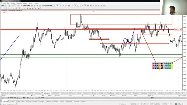 Практический трейдинг часть 2 08.04.2019 смотреть онлайн