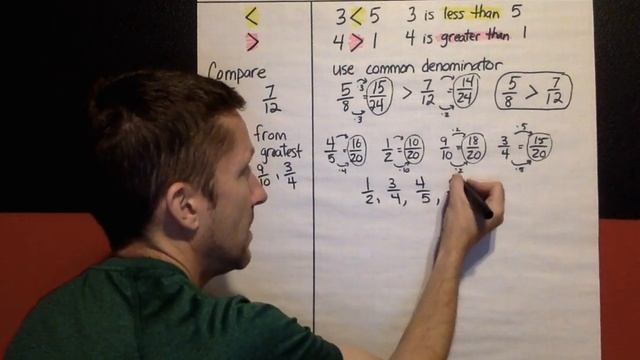 Ch2, Lesson 5, Compare and Order Fractions, Decimals, and Percents смотреть онлайн