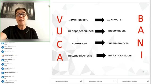 Как меняется мир после VUCA и что это означает для людей и бизнеса? смотреть онлайн