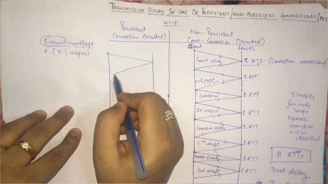 GateCse: Tricky Gate Computer Network Qs | Persistent/Non-Persistent Http connection delay explaine
