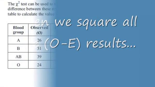 Chi Squared Test смотреть онлайн