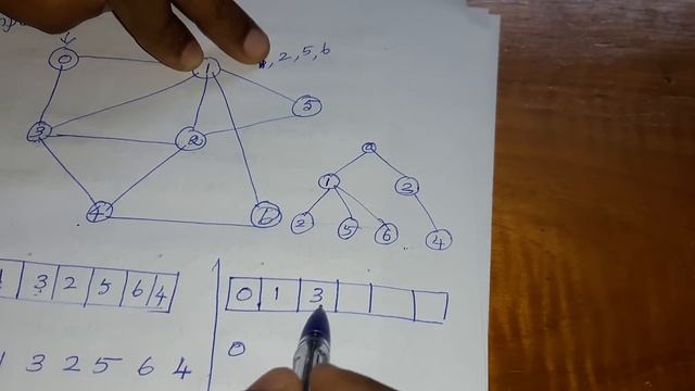 CS 3351 DATA STRUCTURES / UNIT 4/ Graph Traversal Methods in Tamil