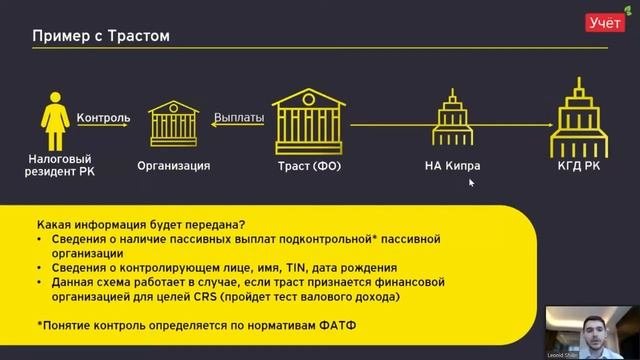 Международный автоматический обмен финансовой информацией