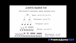 "Средства музыкальной выразительности "