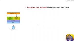 #HibernateFramework: High level architecture of #hibernate #framework | Hindi