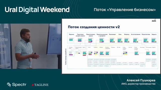 Адаптируем процессы разработки для энтерпрайз-сегмента —  Алексей Пушкарёв (AWG)