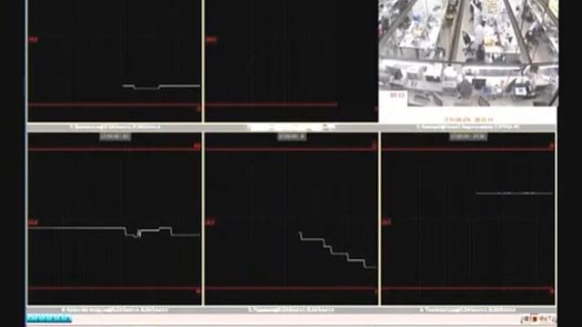 Видео лаборатория