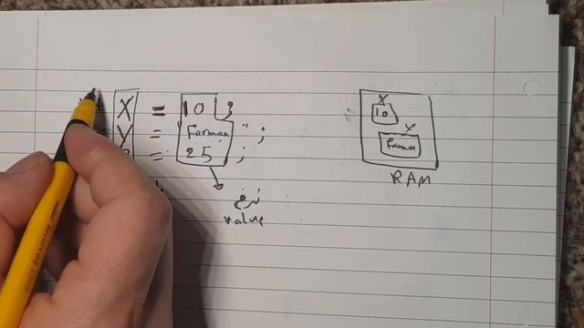 Types and Variables in Java