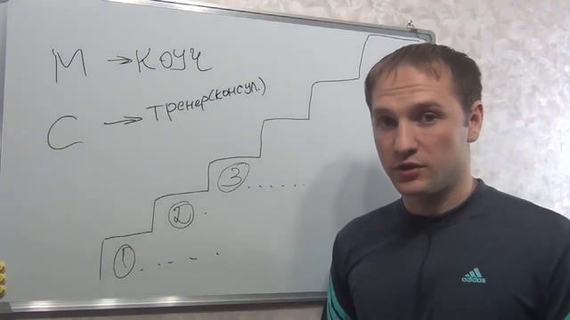 Как найти себе хорошего тренера (коуча, наставника)