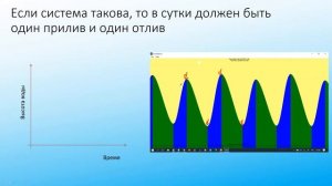 Механизмы приливов и отливов