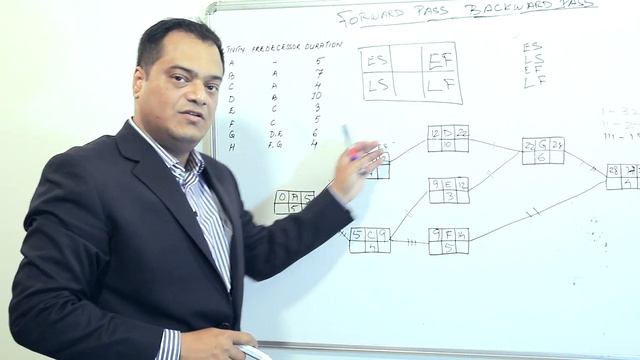 Forward Pass and Backward Pass to determine project duration смотреть онлайн