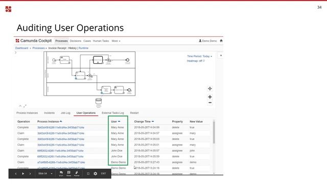 Camunda BPM 7 9 Release Webinar auf Deutsch смотреть онлайн