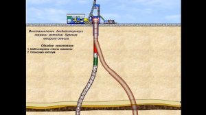 Епихин АВ Помощник бурильщика КРС. Лекция 10. Зарезка боковых стволов. 2020