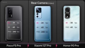 Poco F5 Pro vs Xiaomi 12T Pro vs Honor 90 Pro |@MobileNerdTech