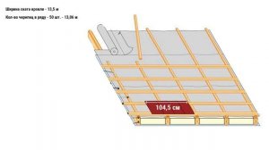 Монтаж первого ряда керамической черепицы. ЛайфХак - по укладке керамической черепицы.