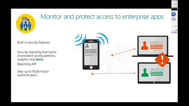 Microsoft Enterprise Mobility Suite EMS with Dot Net & Bytes смотреть онлайн
