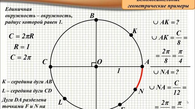 Единичная окружность пример использования