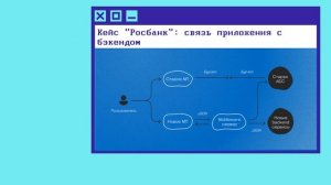 Что такое middleware за 7 минут, и как он поможет снизить стоимость разработки мобильного приложения