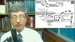 Международное уголовное право (стрим от Мельниченко)