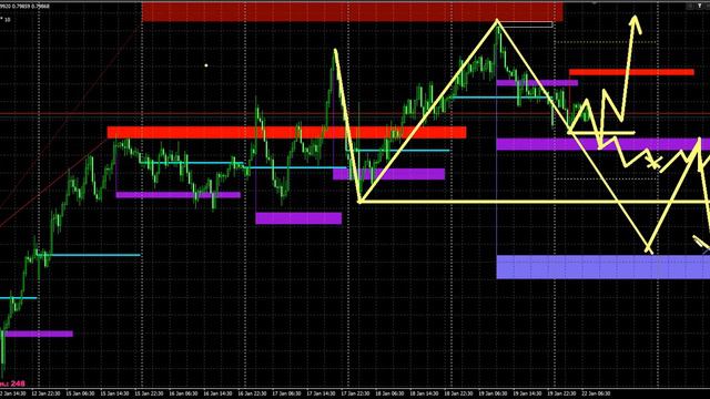 Обзор форекс мажоры 22.01.2018 смотреть онлайн