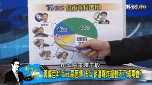 【完整版下集】TVBS民調：侯友宜48%領先蘇貞昌29% 老天王已過氣？ 少康戰情室 20180724 ( 1080 X 1920 )