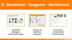 WEBINAR | Smart Planning: programma, gestisci e misura