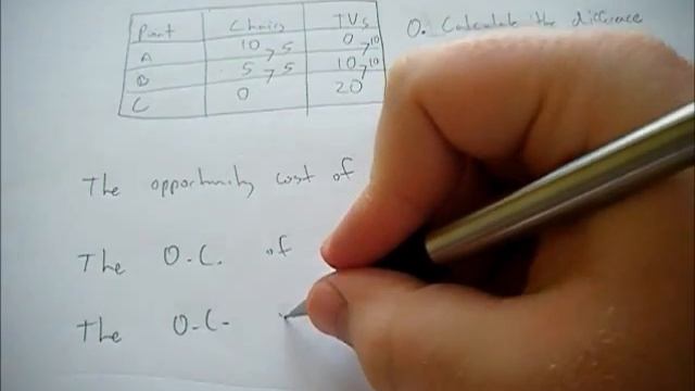 How to calculate opportunity costs смотреть онлайн