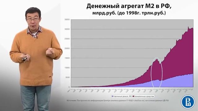 9.9  Денежные агрегаты  Денежная масса