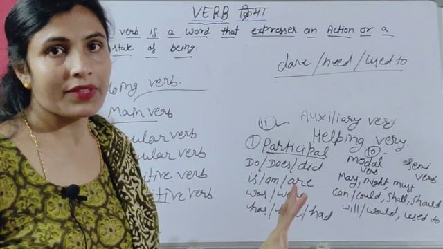 Verb | Verbs in English Grammar | Verb Forms in English | Concept/Definition/Types/Agreement/Advanc