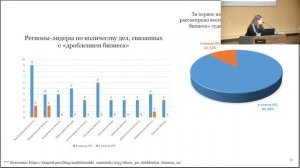 Выступление Поповой О.С на Налоговом марафоне