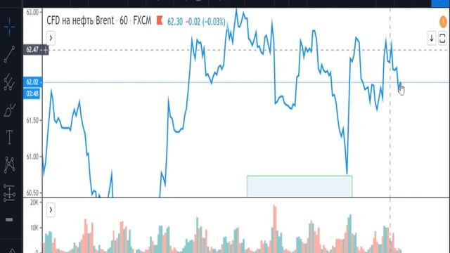 Нефть (Brent)- план на 12.11.2019 смотреть онлайн