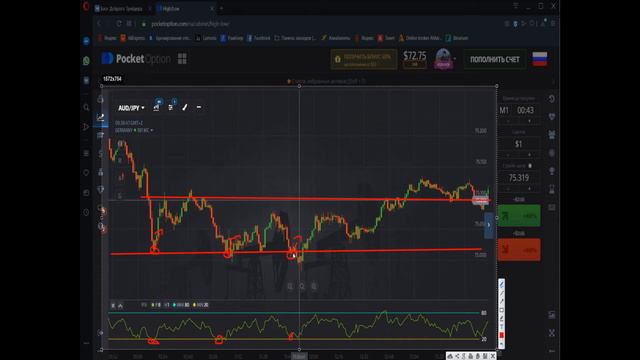 Индикатор RSI | заход сделок 100 из 100 смотреть онлайн