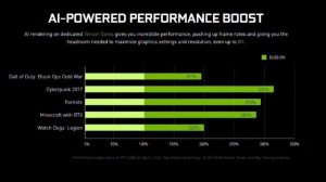 Nvidia RTX DLSS 2.0 Deep Dive - It's A Frame Changer!