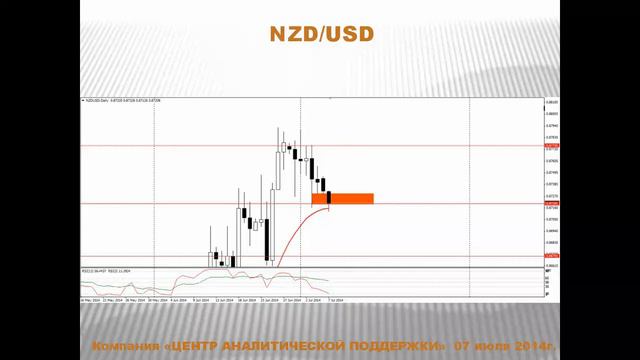 Текущая ситуация на валютном рынке от 07.07.2014 смотреть онлайн
