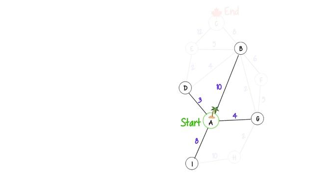 A Guide to Dijkstra's Algorithm: Best-Path Finding Part 1 смотреть онлайн