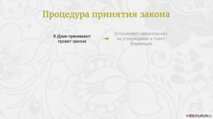 55  Политическое развитие Российской Федерации в 1990 е годы