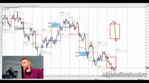 Технический анализ | EURUSD GBPUSD USDCHF | 29.11.21