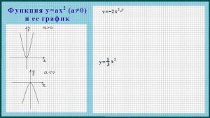 Функция у=ах ^2 и ее график.