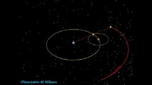 Ретроградное движение планет.
