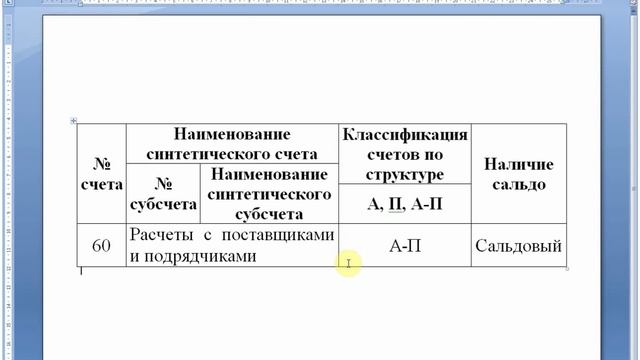 Счет 60 "Расчеты с поставщиками и подрядчиками" | Бухгалтерские счета | Бухучет для начинающих