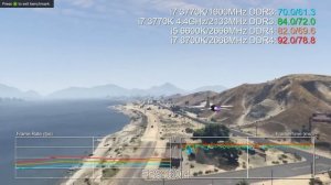 Should You Upgrade From Core i5 2500K to i7 3770K?