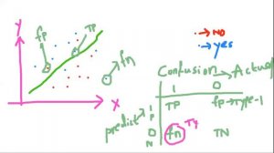 ML Polynomial regression & Classification