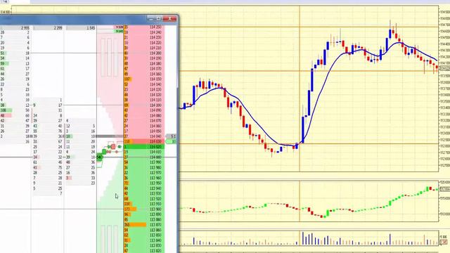 Торговля фьючерсом на индекс РТС 3 мая 2018 года смотреть онлайн